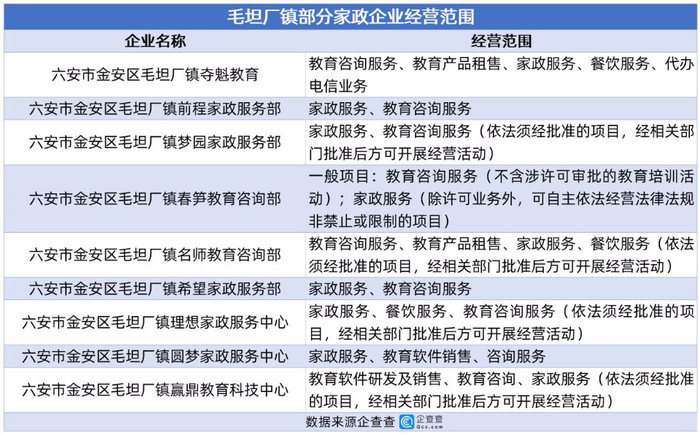 數(shù)說壹點(diǎn)｜屏蔽“高考超級(jí)工廠”標(biāo)簽后，重新認(rèn)識(shí)衡水與毛坦廠的教育咨詢生態(tài)