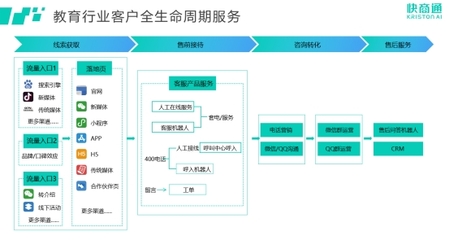 快商通榮登中國(guó)科學(xué)院《互聯(lián)網(wǎng)周刊》榜單，創(chuàng)新領(lǐng)跑教育咨詢智能客服賽道